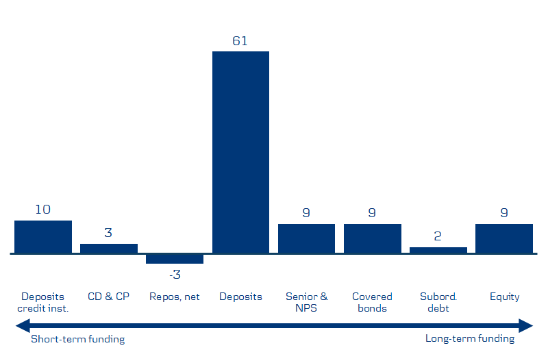 Funding Strategy Graph Debt