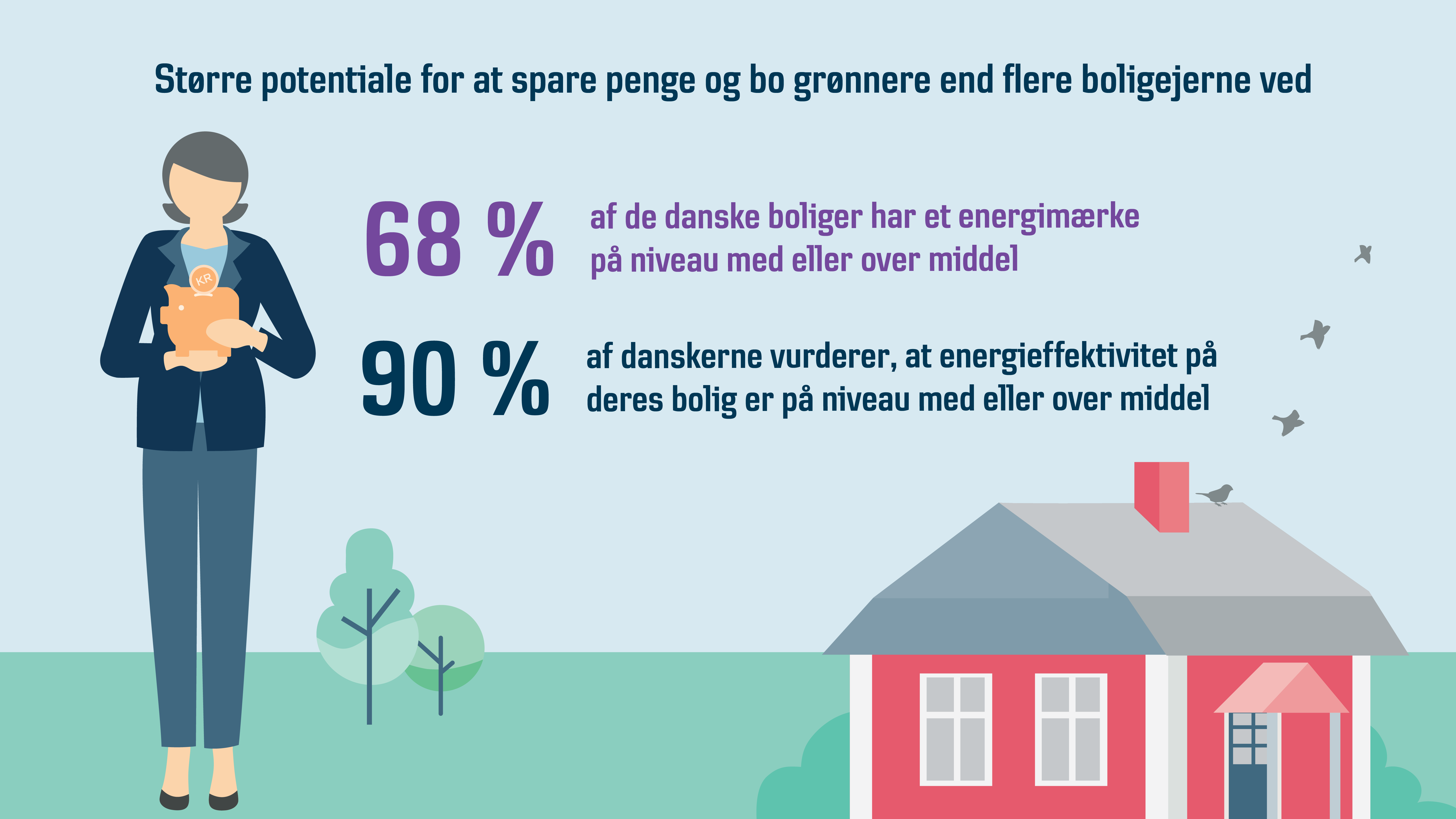 Ny Analyse: Mange Boligejere Overvurderer Deres Boligs Energieffektivitet