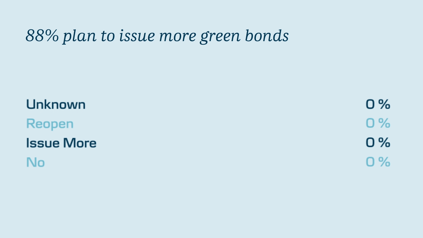 New report Issuers green bonds Danske Bank