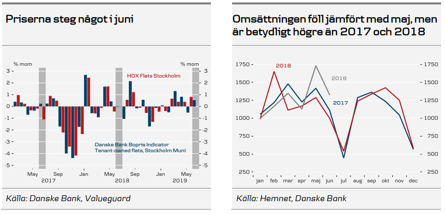 Graph image