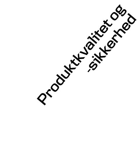 Produktkvalitet og -sikkerhed