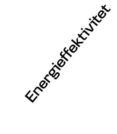 Energieffektivitet