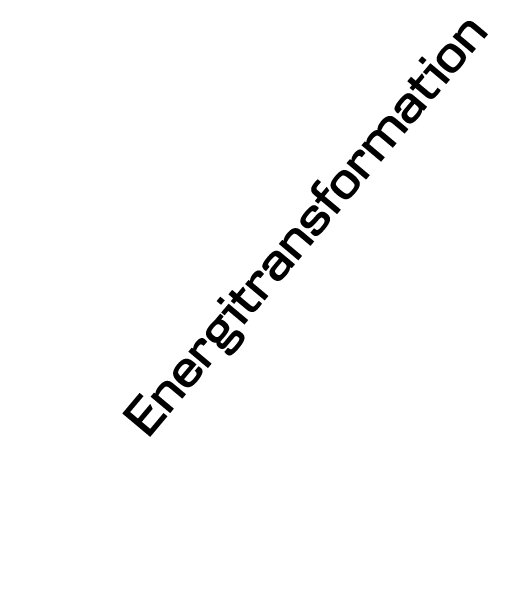 Energitransformation