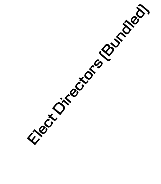 Elect Directors (Bundled) 