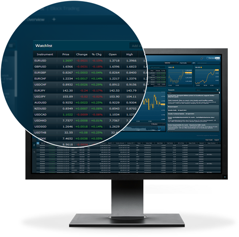 Trading Forex With Etrade - 